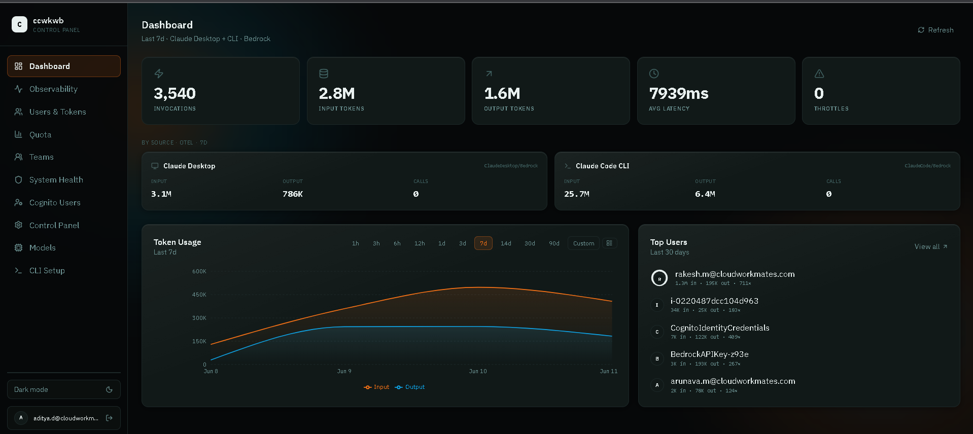 Admin Dashboard - Details